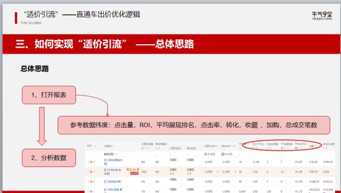 淘宝直通车花费高产出低?帮你梳理出价优化逻辑，让效果翻倍