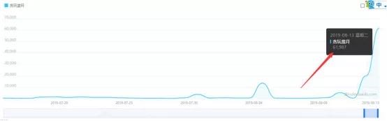 有什么不用本金的赚钱项目？介绍一个卖装备赚钱渠道