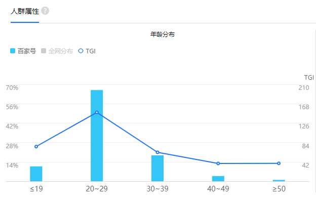 百家号引流方法细讲（教你操作自动引流）