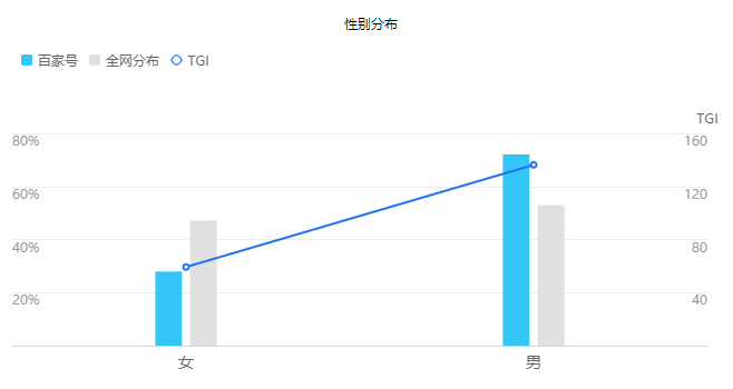 百家号引流方法细讲（教你操作自动引流）