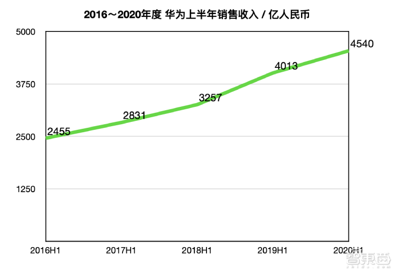 1.2亿颗芯片订单背后：华为摔跤，联发科吃饱