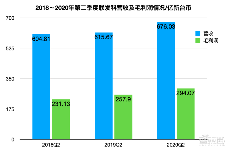 1.2亿颗芯片订单背后：华为摔跤，联发科吃饱