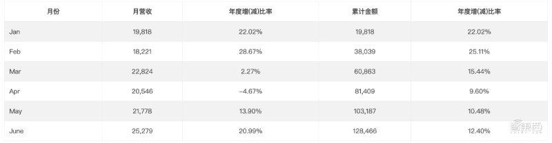 1.2亿颗芯片订单背后：华为摔跤，联发科吃饱