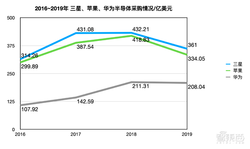 1.2亿颗芯片订单背后：华为摔跤，联发科吃饱