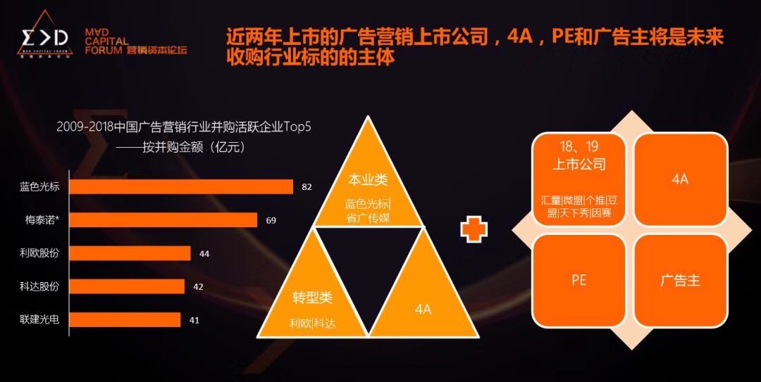 10年投资图鉴出炉：资本眼中的营销行业未来可期吗？