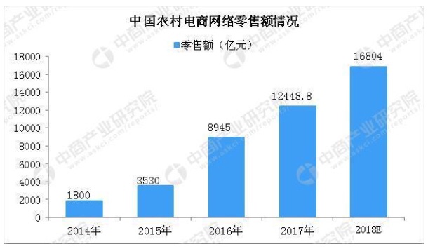 快递进农村！国家邮政局放大招，老铁们买买买的时代要来了！