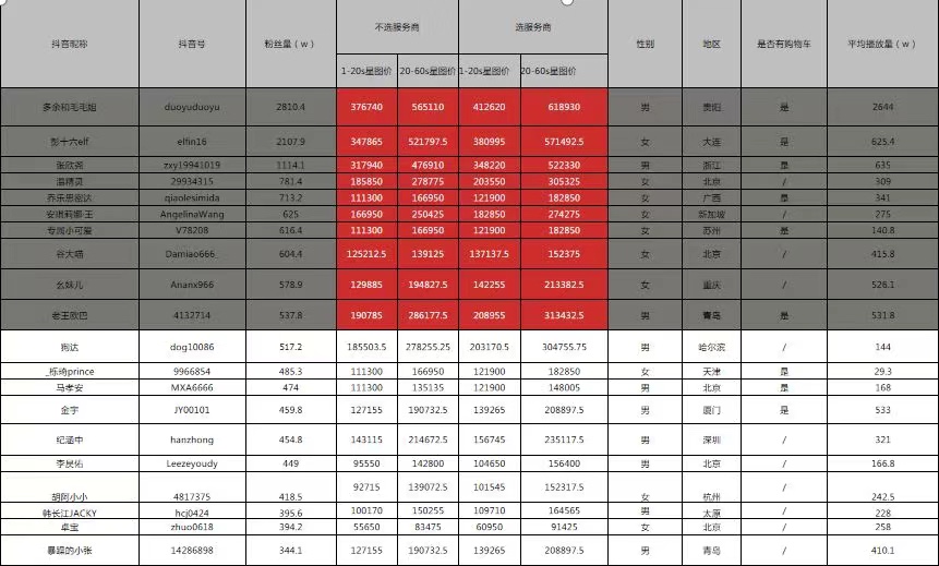 李大鹏：连起名都不会，你就别想做好抖音了