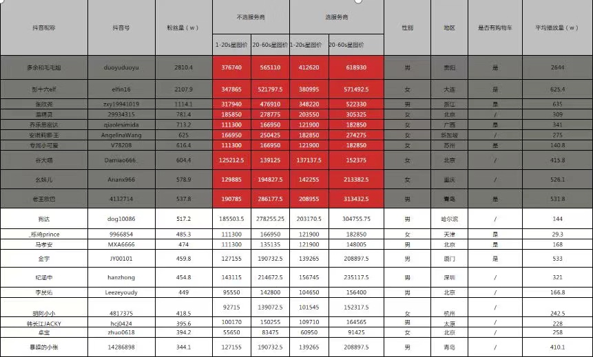 李大鹏：连起名都不会，你就别想做好抖音了