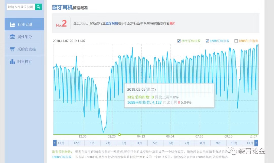 网赚项目闲谈之音频引流