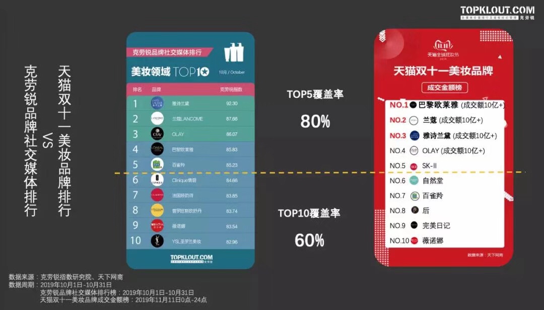 不只是“下沉”，快手的老铁经济在不停改变…