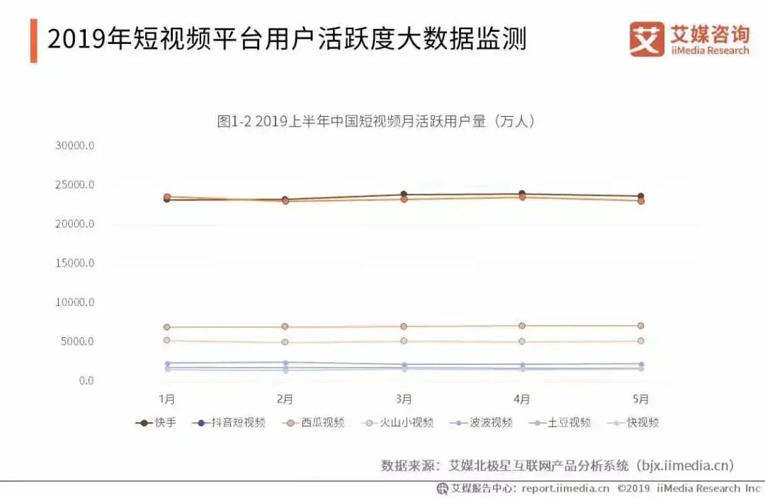 短视频用户习惯被养成，传统电商思维触礁，那么属于你的机会来了！