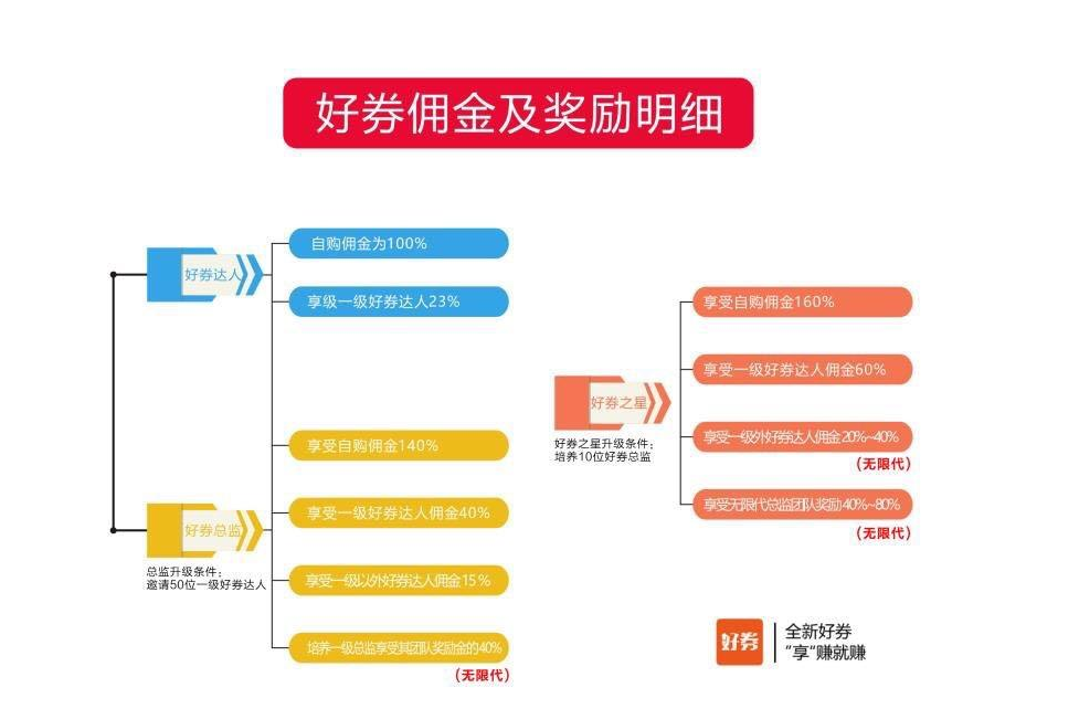 使用好券APP安全吗？怎么利用好券APP来赚钱？