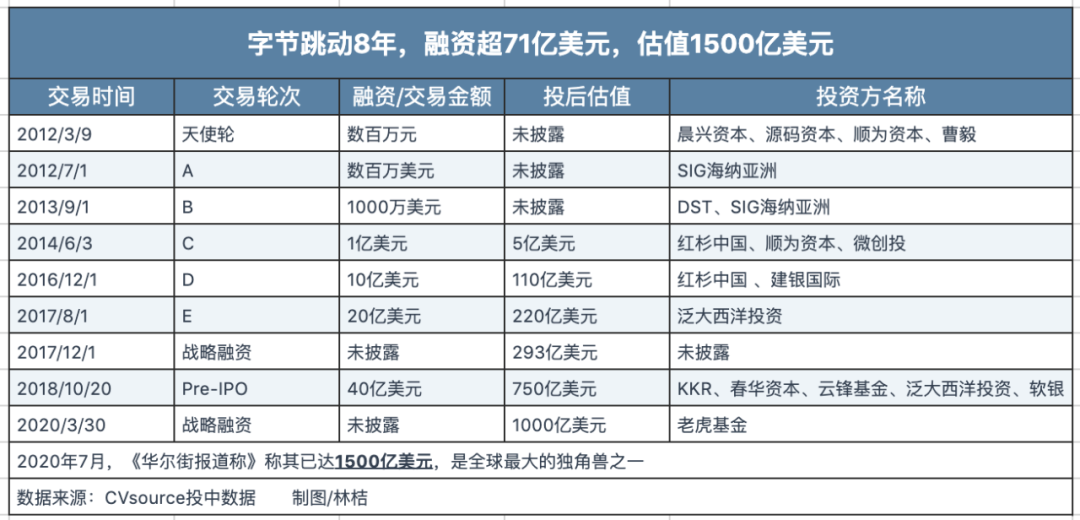 45天 张一鸣能搬来救兵吗？