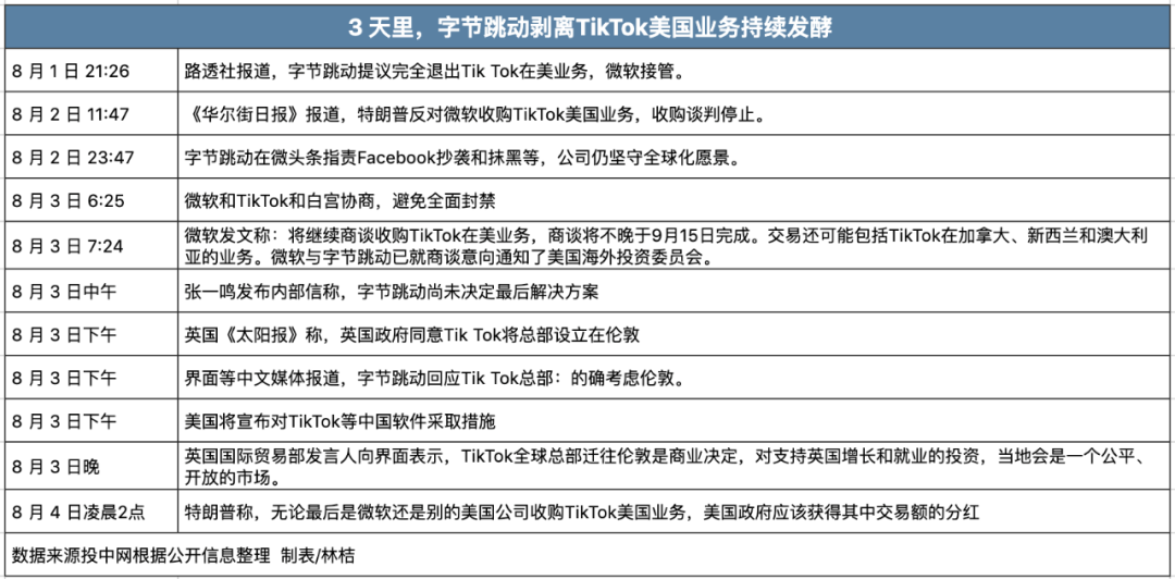 45天 张一鸣能搬来救兵吗？