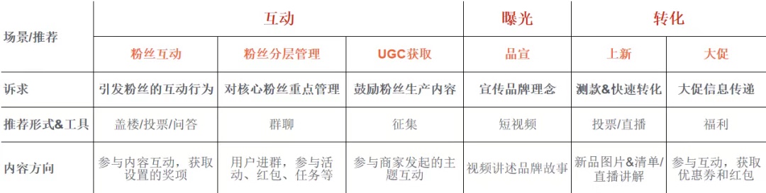 收藏！一文看完微淘运营全攻略