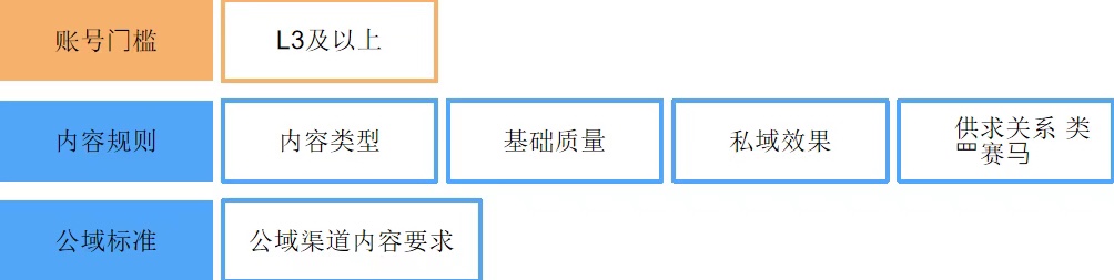 收藏！一文看完微淘运营全攻略