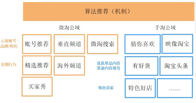 收藏！一文看完微淘运营全攻略