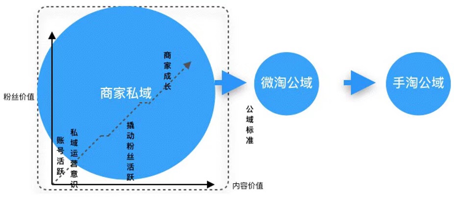 收藏！一文看完微淘运营全攻略