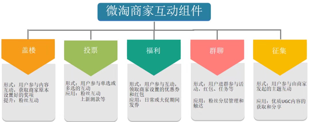 收藏！一文看完微淘运营全攻略