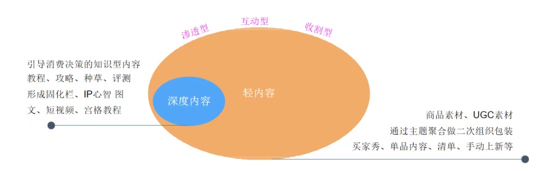 收藏！一文看完微淘运营全攻略