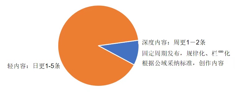 收藏！一文看完微淘运营全攻略