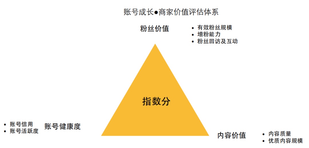 收藏！一文看完微淘运营全攻略