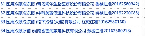 三问疫苗冷链：缺口几何？门槛在哪？空间多少？