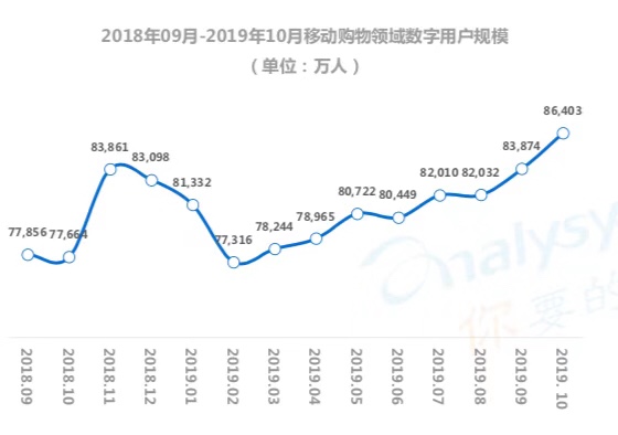 2019年，李佳琦有多火，淘宝卖家就有多寂寞