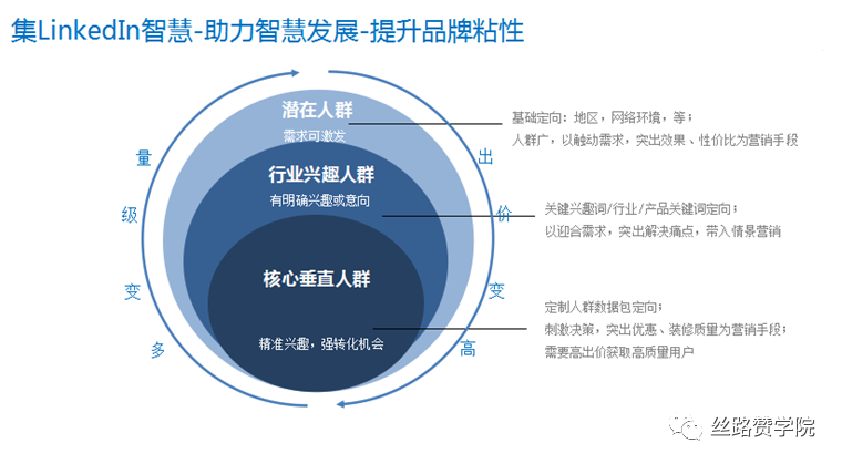 社媒营销不可分割工具是什么？（FB企业页面功能全面解析）