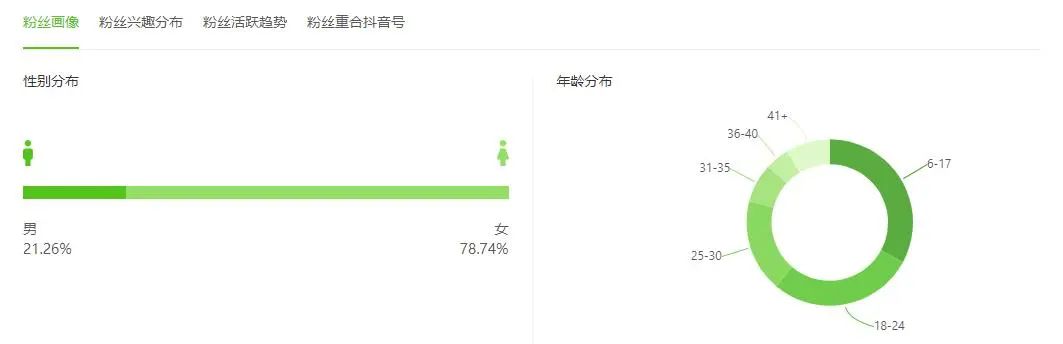 老年网红团体的掀起：深度分析原因以及炒作卖点