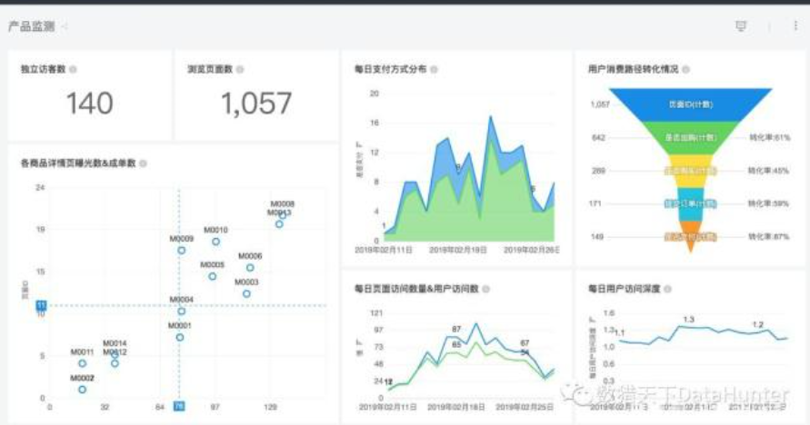 网站数据分析的重要性?