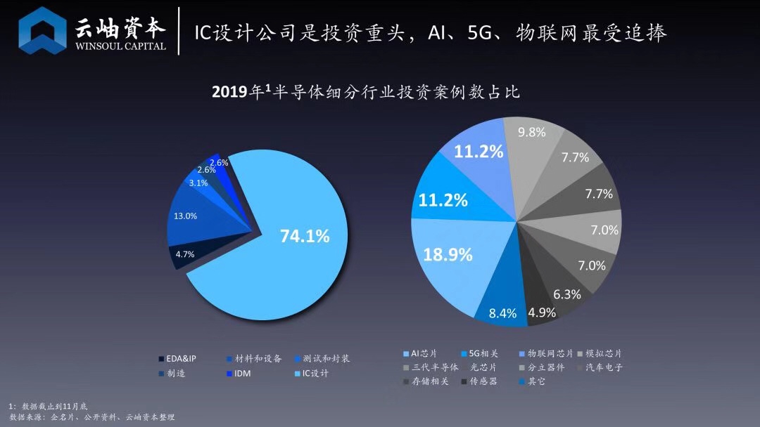 寒冬里的火焰，2019年中国芯片行业投资解读