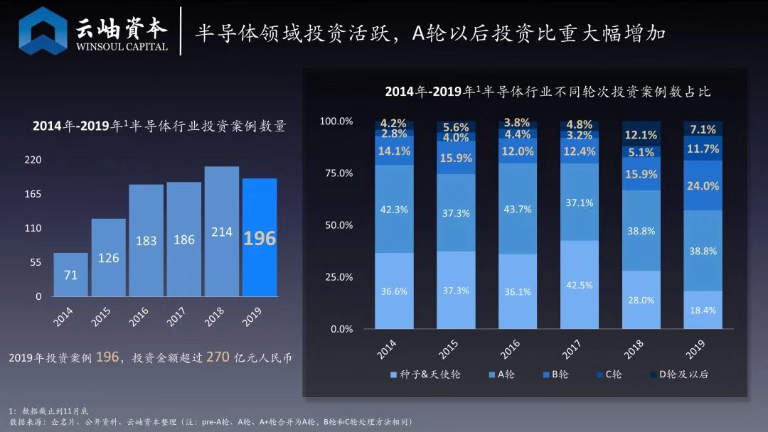 寒冬里的火焰，2019年中国芯片行业投资解读