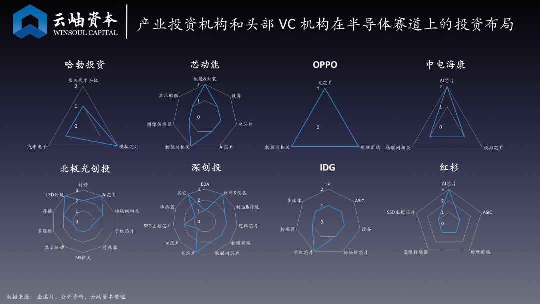 寒冬里的火焰，2019年中国芯片行业投资解读