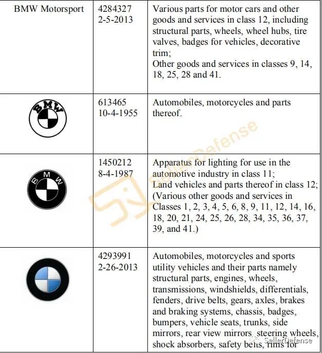 售卖BMW相关配件产品竟收到律所起诉书！海外仓再次中招！