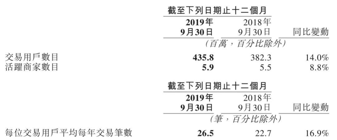 美团财报亮眼啊：营收盈利都超市场预期