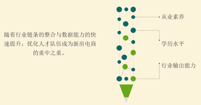 当代“网购买房”新选择——新房+电商