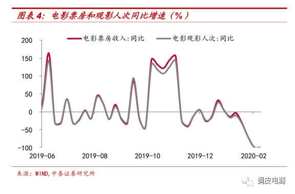 肺炎疫情对全国经济的影响？触目惊心的数据吓到了