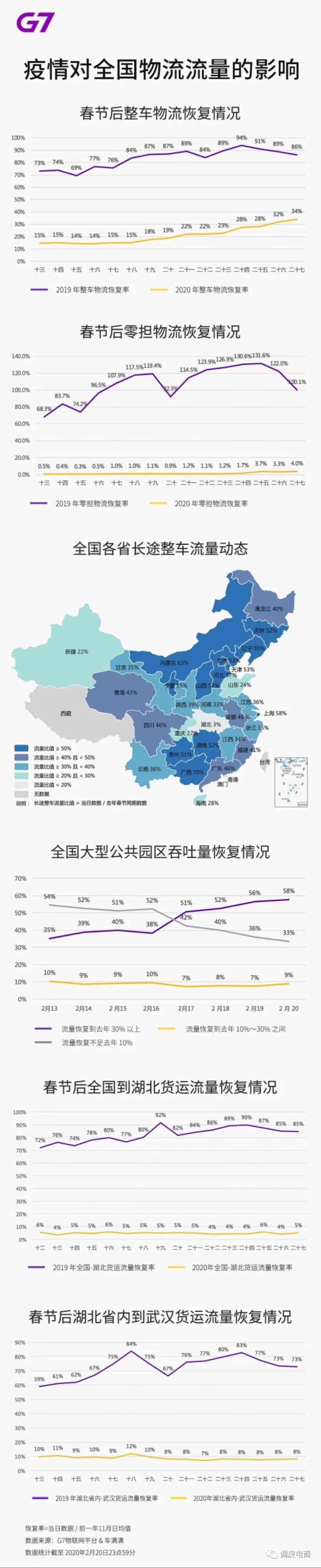 肺炎疫情对全国经济的影响？触目惊心的数据吓到了