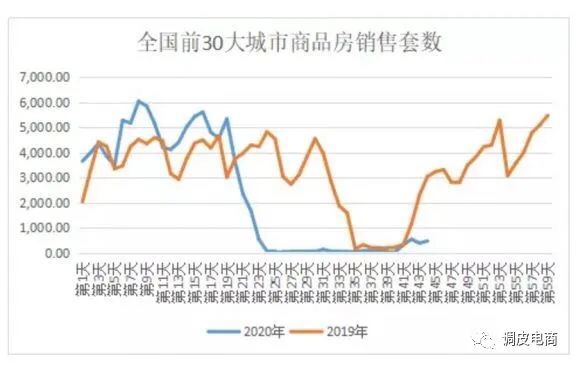 肺炎疫情对全国经济的影响？触目惊心的数据吓到了