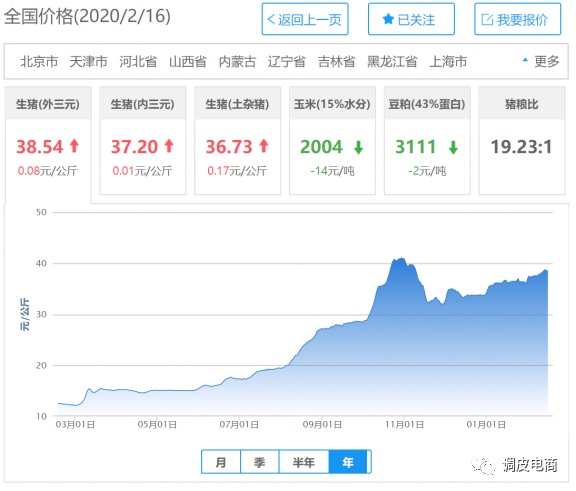 肺炎疫情对全国经济的影响？触目惊心的数据吓到了