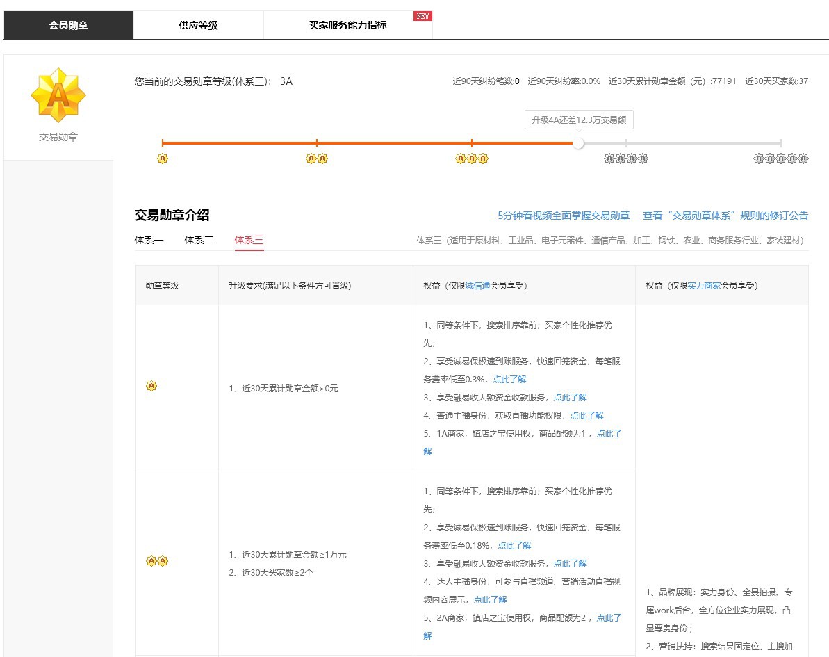 1688商家从哪吒电影的火爆来聊聊工业品提升交易量，让你的生意也火爆起来