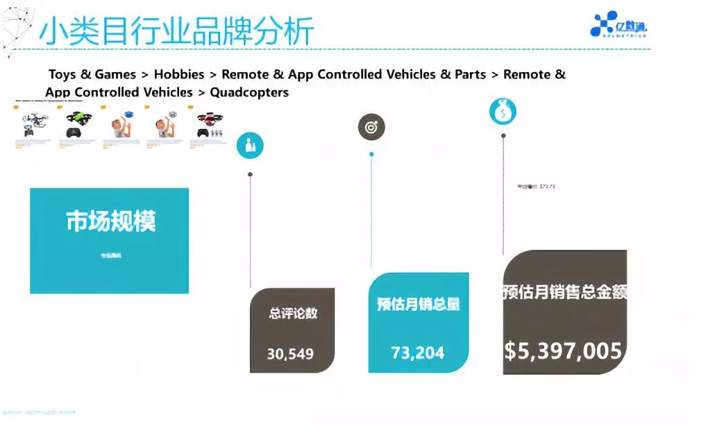 亚马逊新卖家需要考虑什么？要具备哪些思维？