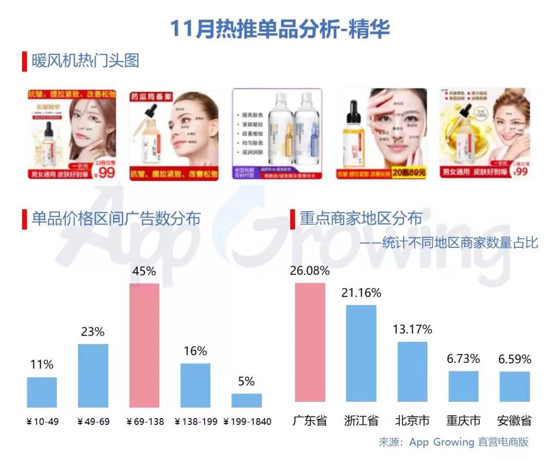 11月份直营电商行业分析报告