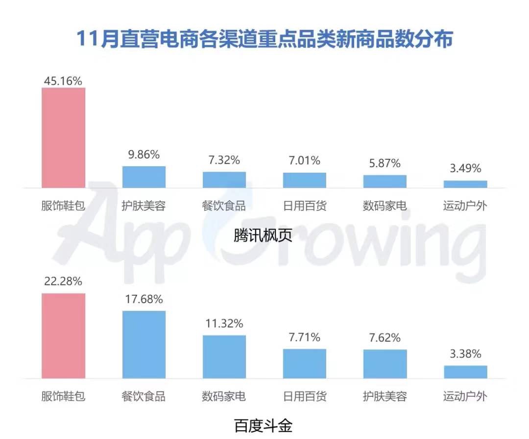 11月份直营电商行业分析报告