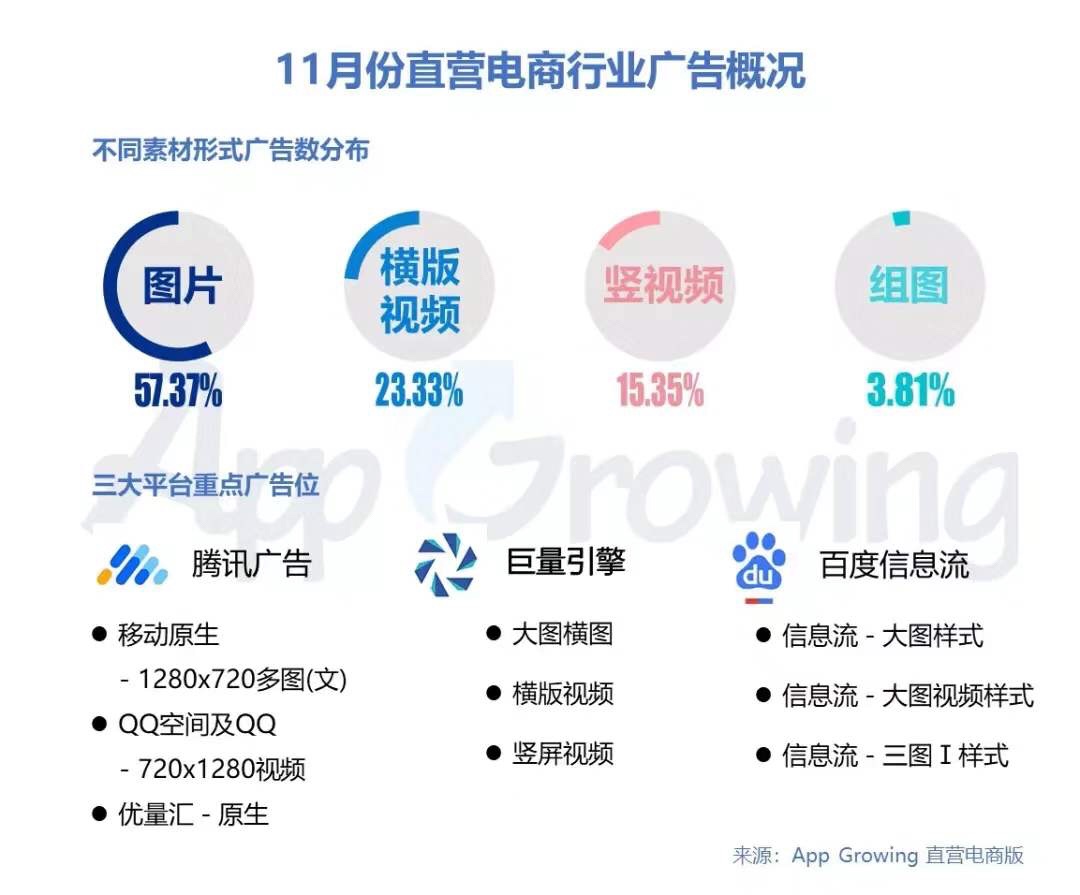 11月份直营电商行业分析报告