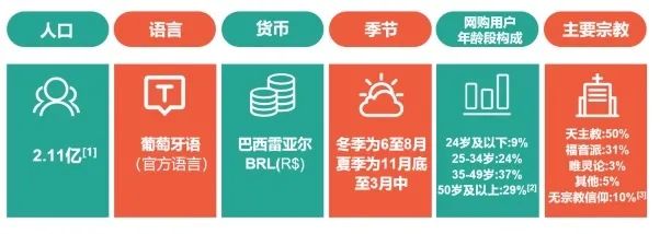 疫情下，相比阴晴不定的亚马逊，这三大新市场30个新平台对卖家简直不要太友好！