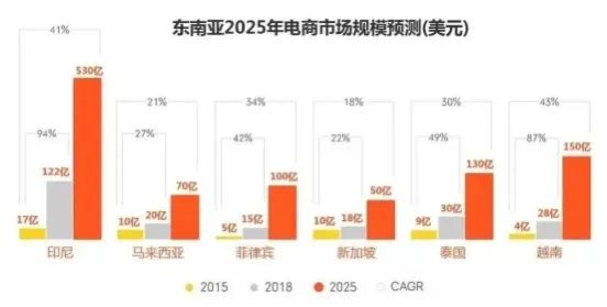 疫情下，相比阴晴不定的亚马逊，这三大新市场30个新平台对卖家简直不要太友好！