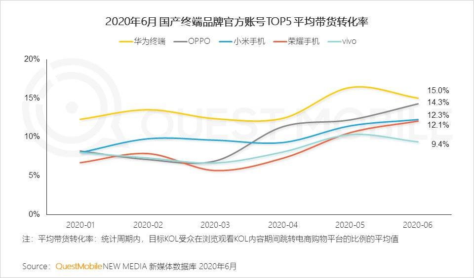 智能手机的2020：华米OV围战苹果，5G厮杀激烈