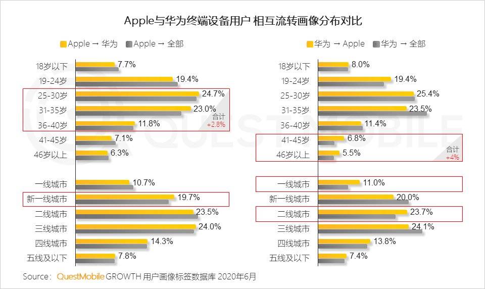 智能手机的2020：华米OV围战苹果，5G厮杀激烈